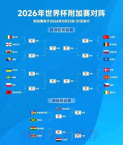 探索2026世界杯外围赛最新动态