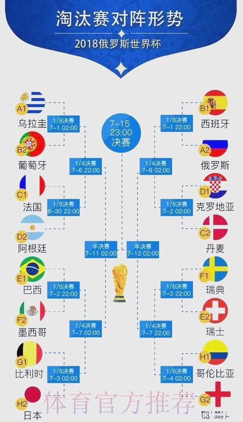 世界杯阵容分析一览 世界杯阵容分析一览