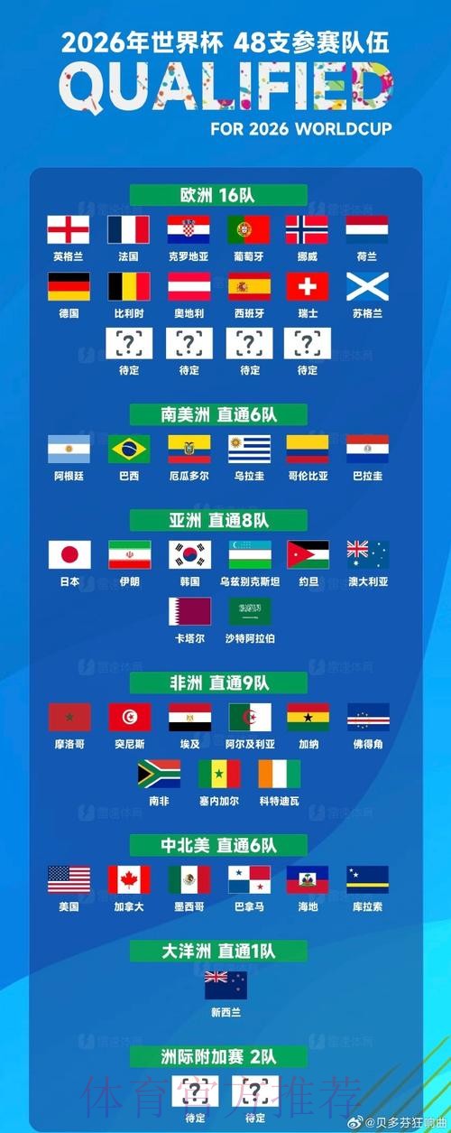 世界杯下注入口最全信息获取渠道盘点 世界杯下注入口最全信息获取渠道盘点